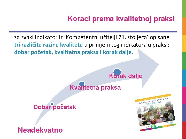 Koraci prema kvalitetnoj praksi za svaki indikator iz ‘Kompetentni učitelji 21. stoljeća’ opisane tri