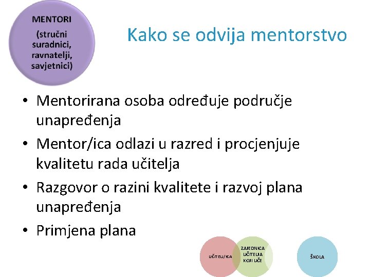 Kako se odvija mentorstvo • Mentorirana osoba određuje područje unapređenja • Mentor/ica odlazi u