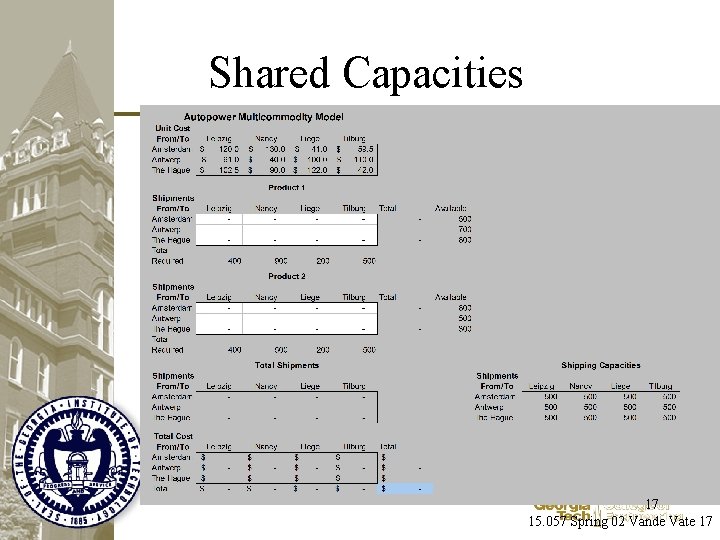 Shared Capacities 17 15. 057 Spring 02 Vande Vate 17 