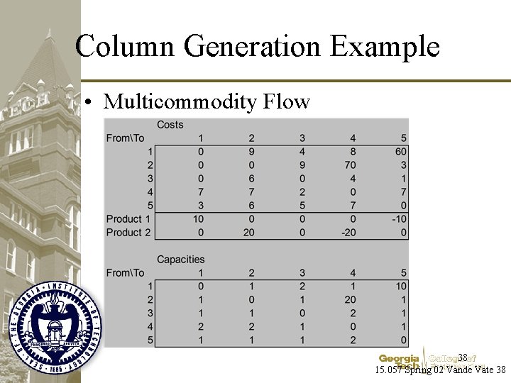 Column Generation Example • Multicommodity Flow 38 15. 057 Spring 02 Vande Vate 38