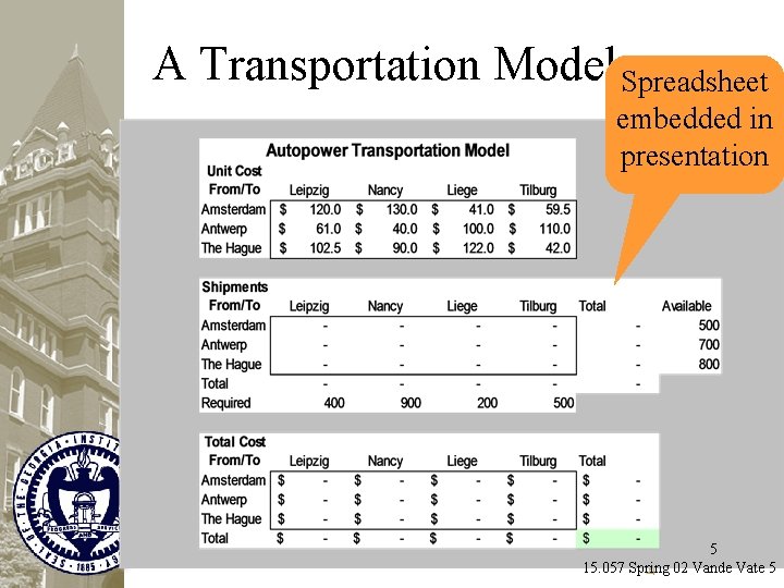 A Transportation Model Spreadsheet embedded in presentation 5 15. 057 Spring 02 Vande Vate
