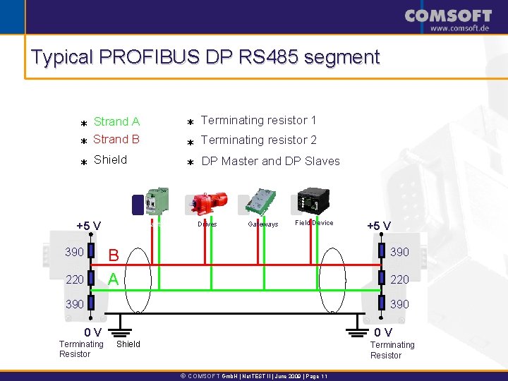 Typical PROFIBUS DP RS 485 segment * Terminating resistor 1 * Terminating resistor 2