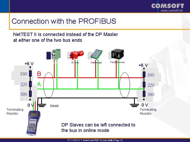 Connection with the PROFIBUS Net. TEST II is connected instead of the DP Master