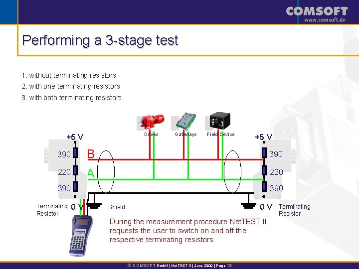 Performing a 3 -stage test 1. without terminating resistors 2. with one terminating resistors