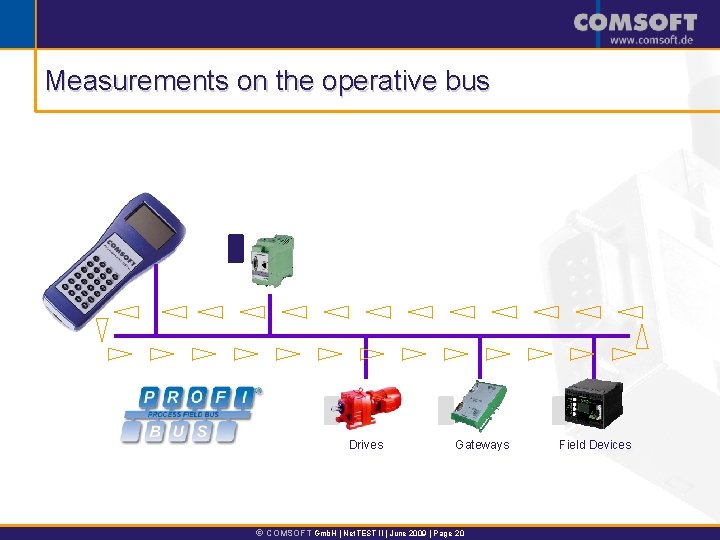 Measurements on the operative bus Master Drives Ó COMSOFT Gmb. H | Net. TEST