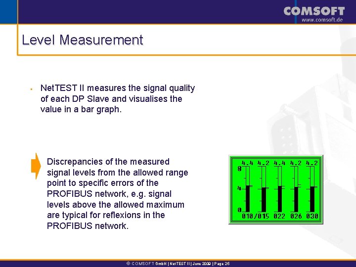 Level Measurement § Net. TEST II measures the signal quality of each DP Slave