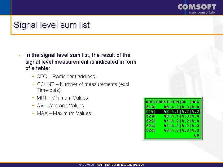 Signal level sum list § In the signal level sum list, the result of