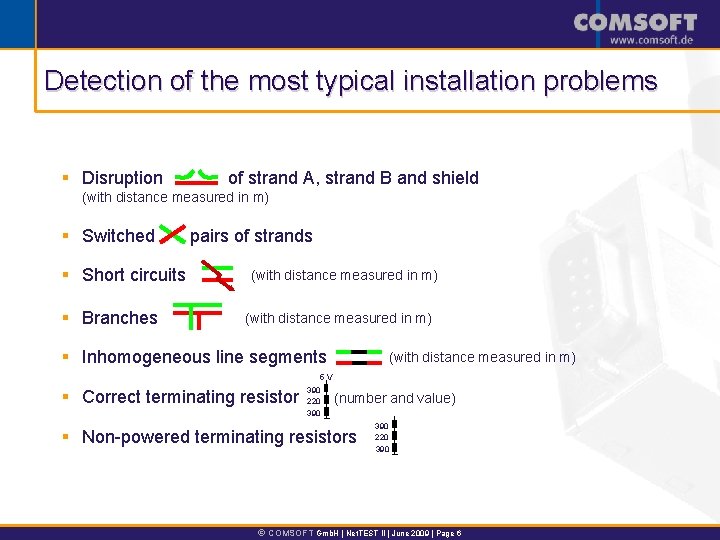 Detection of the most typical installation problems § Disruption of strand A, strand B