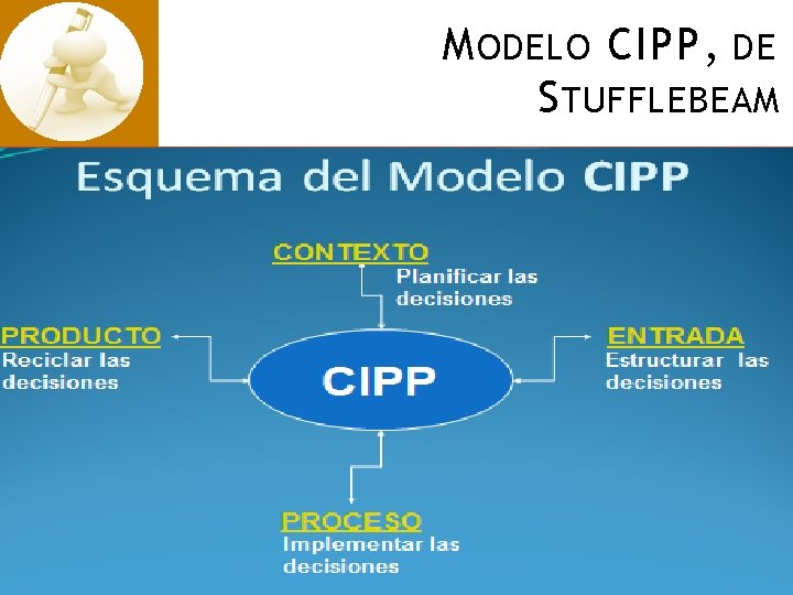 M ODELO CIPP, DE S TUFFLEBEAM 