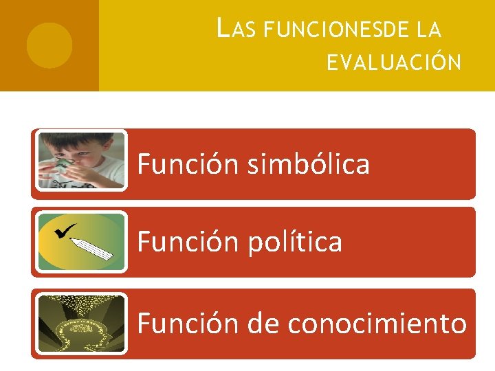 L AS FUNCIONESDE LA EVALUACIÓN Función simbólica Función política Función de conocimiento 