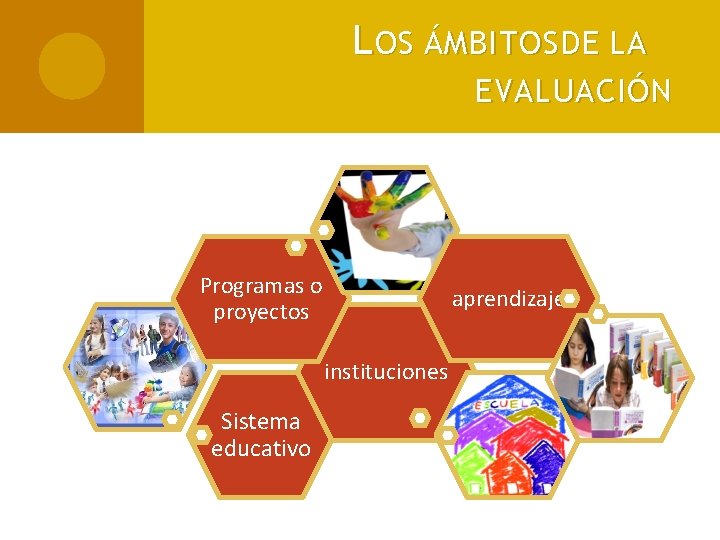 L OS ÁMBITOS DE LA EVALUACIÓN Programas o proyectos aprendizaje instituciones Sistema educativo 