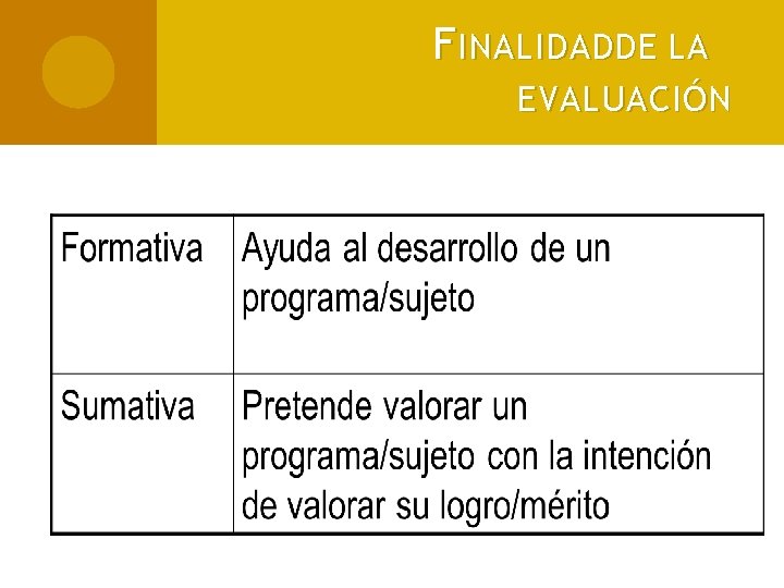 F INALIDADDE LA EVALUACIÓN 