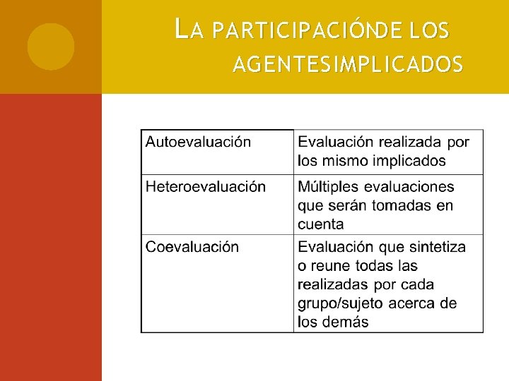 L A PARTICIPACIÓNDE LOS AGENTES IMPLICADOS 