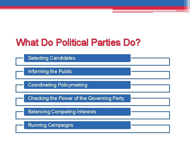 What Do Political Parties Do? Selecting Candidates Informing the Public Coordinating Policymaking Checking the