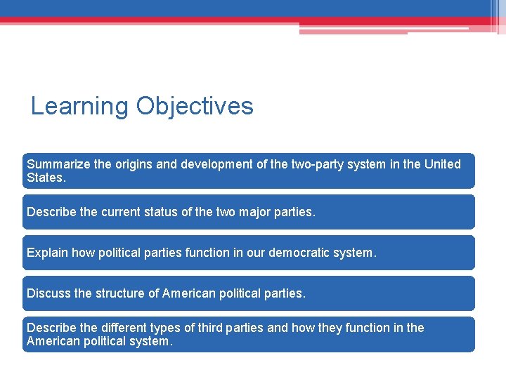 Learning Objectives Summarize the origins and development of the two-party system in the United