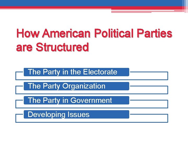 How American Political Parties are Structured The Party in the Electorate The Party Organization