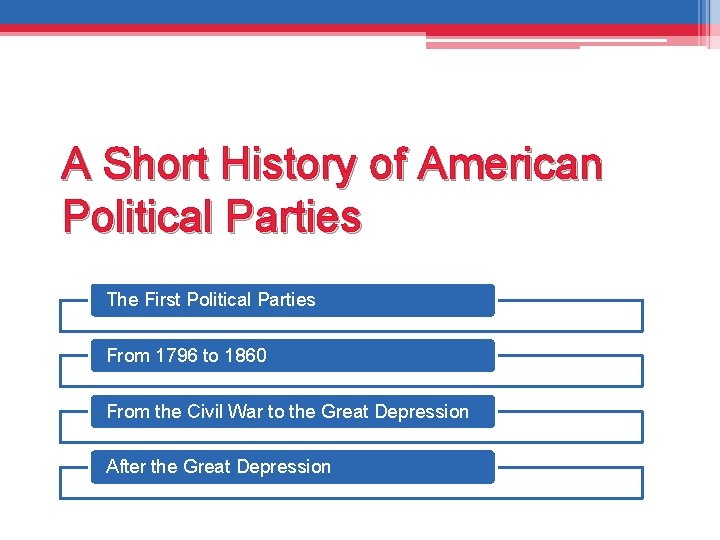 A Short History of American Political Parties The First Political Parties From 1796 to