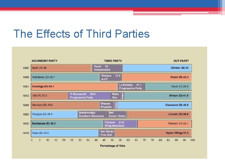 The Effects of Third Parties 