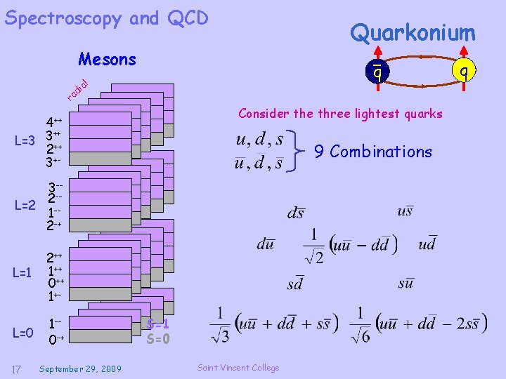 Spectroscopy and QCD Quarkonium Mesons i ad r q al Consider the three lightest