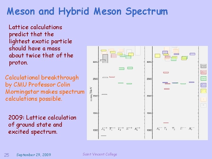 Meson and Hybrid Meson Spectrum Lattice calculations predict that the lightest exotic particle should