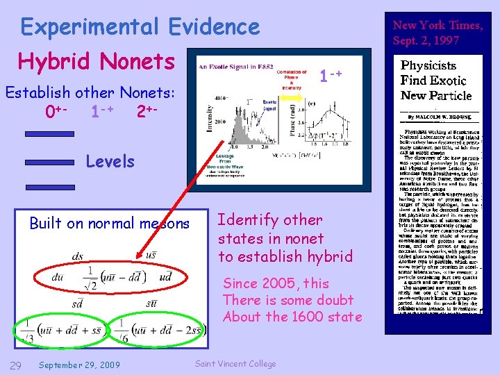 Experimental Evidence Hybrid Nonets 1 -+ Establish other Nonets: 0+- 1 -+ New York