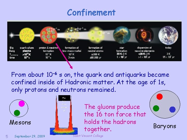 Confinement From about 10 -6 s on, the quark and antiquarks became confined inside