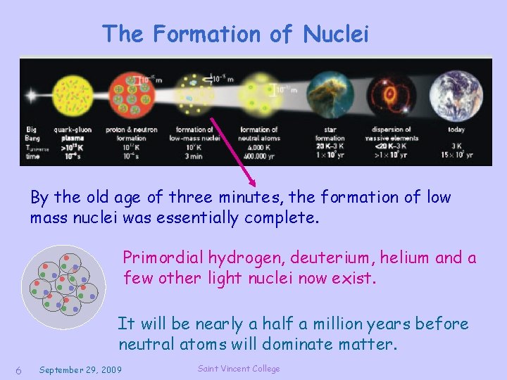 The Formation of Nuclei By the old age of three minutes, the formation of