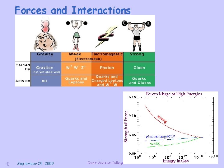 Forces and Interactions 8 September 29, 2009 Saint Vincent College 