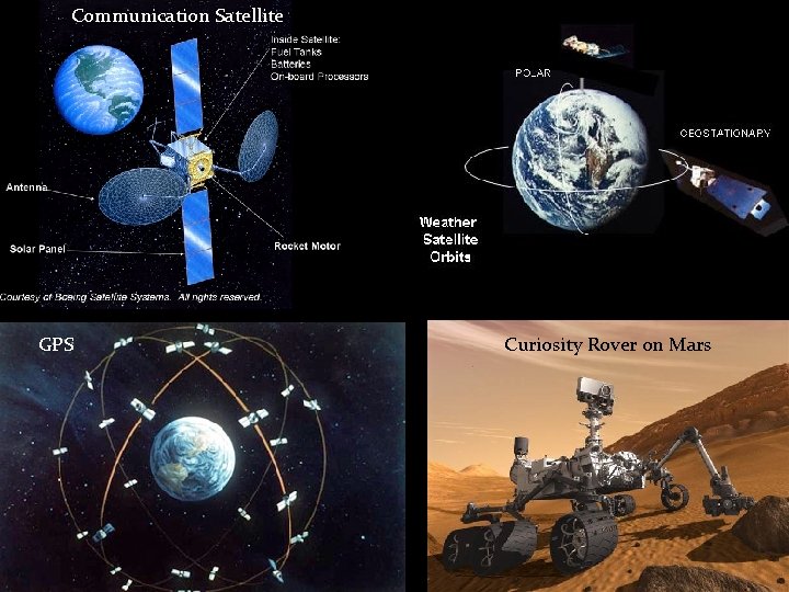 Communication Satellite GPS Curiosity Rover on Mars 