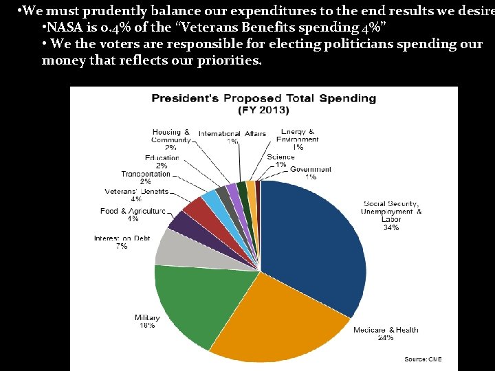  • We must prudently balance our expenditures to the end results we desire