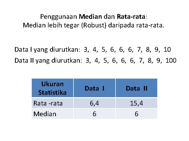 Penggunaan Median dan Rata-rata: Median lebih tegar (Robust) daripada rata-rata. Data I yang diurutkan: