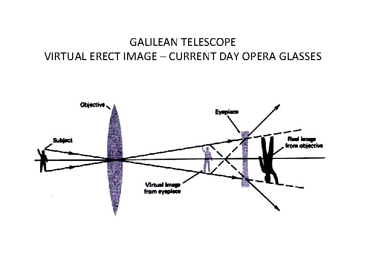 GALILEAN TELESCOPE VIRTUAL ERECT IMAGE – CURRENT DAY OPERA GLASSES 