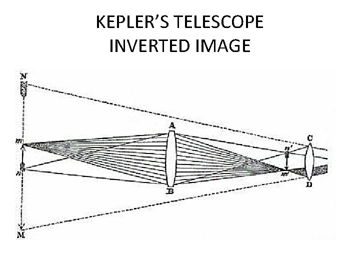 KEPLER’S TELESCOPE INVERTED IMAGE 