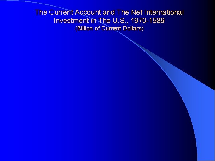 The Current Account and The Net International Investment in The U. S. , 1970