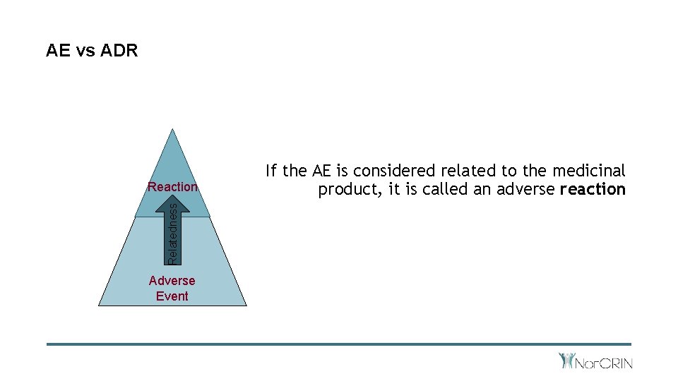 AE vs ADR Relatedness Reaction Adverse Event If the AE is considered related to