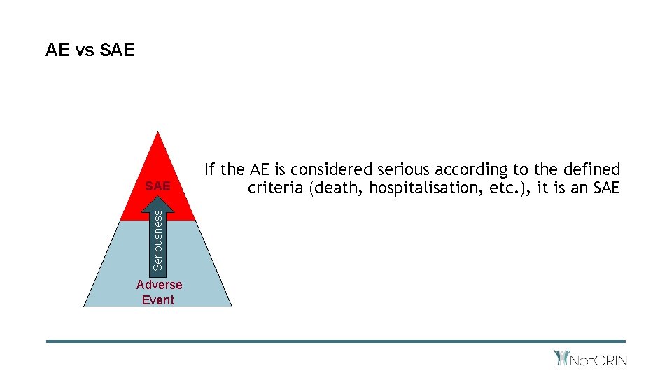 AE vs SAE Seriousness SAE Adverse Event If the AE is considered serious according