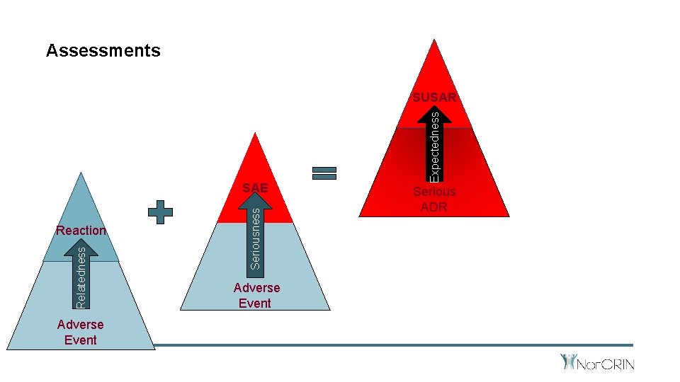 Assessments Relatedness Reaction Adverse Event Seriousness SAE Adverse Event Expectedness SUSAR Serious ADR 