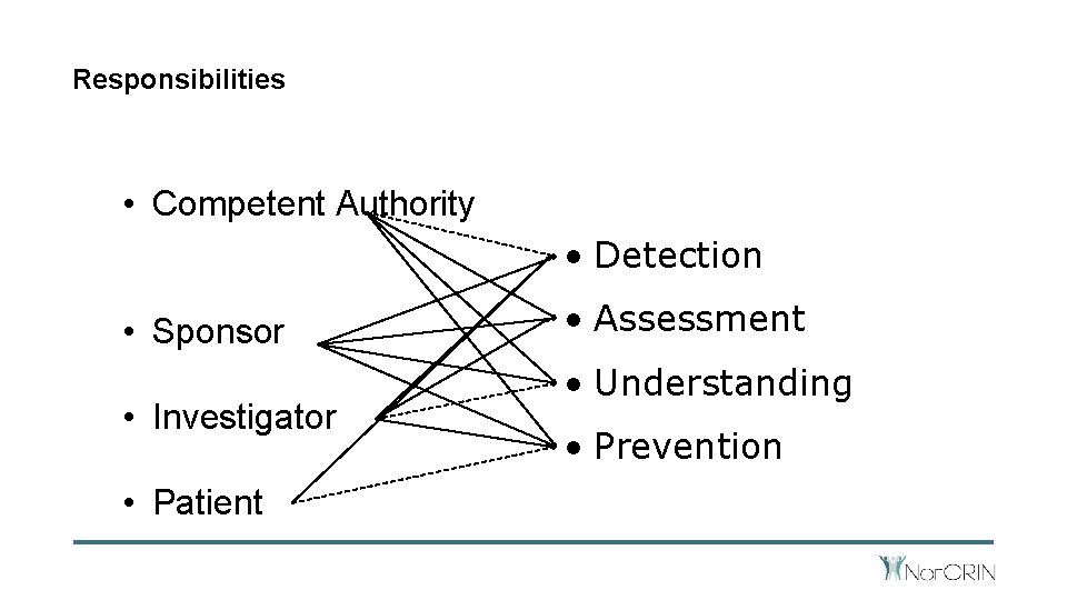 Responsibilities • Competent Authority • Detection • Sponsor • Investigator • Patient • Assessment