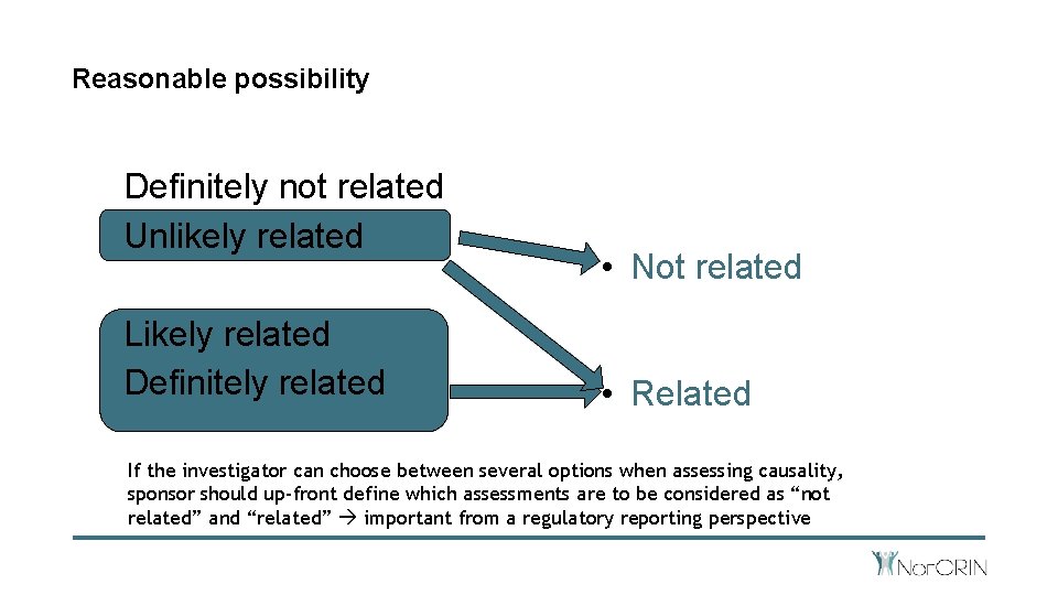 Reasonable possibility Definitely not related Unlikely related Likely related Definitely related • Not related