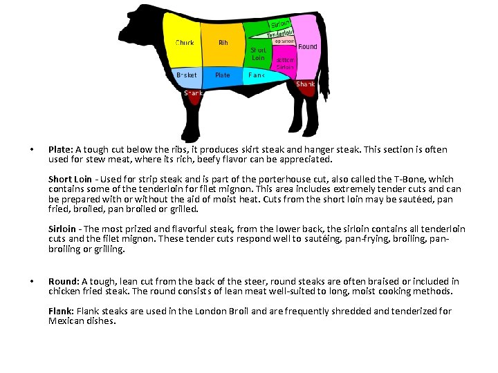  • Plate: A tough cut below the ribs, it produces skirt steak and