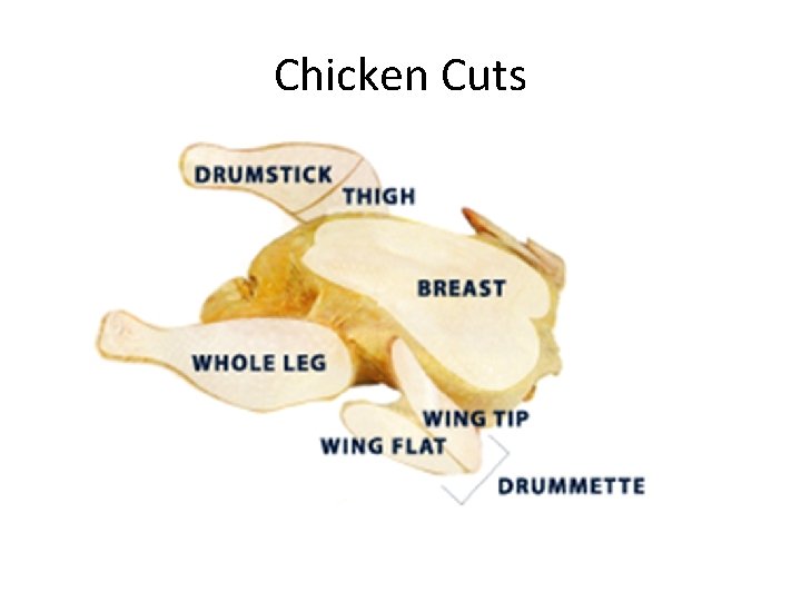 Chicken Cuts 