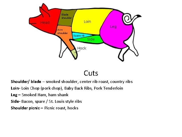 Cuts Shoulder/ blade – smoked shoulder, center rib roast, country ribs Loin- Loin Chop