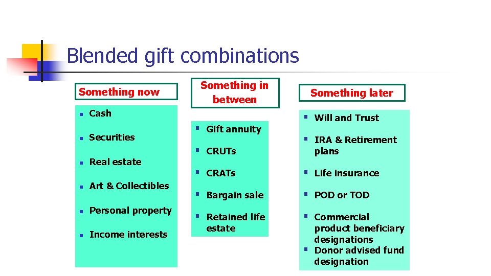 Blended gift combinations Something now n n n Something in between Cash Securities Real