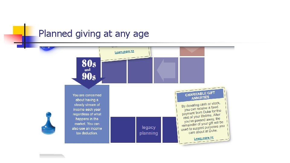Planned giving at any age 