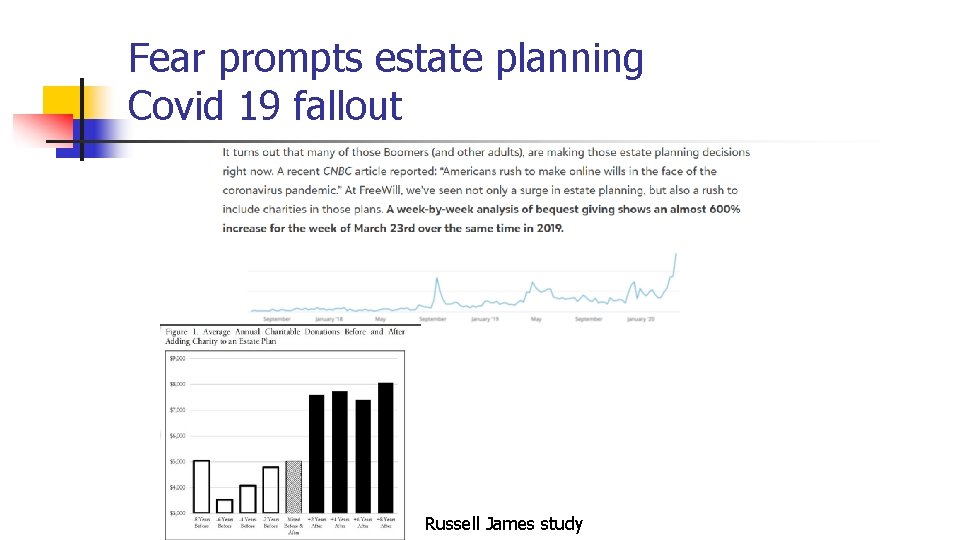 Fear prompts estate planning Covid 19 fallout Russell James study 