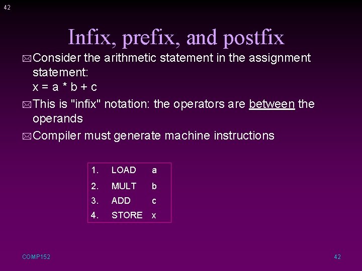 42 Infix, prefix, and postfix * Consider the arithmetic statement in the assignment statement: