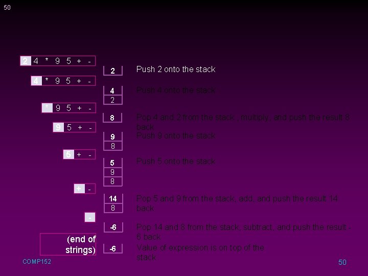 50 2 4 * 9 5 + 2 Push 2 onto the stack 4