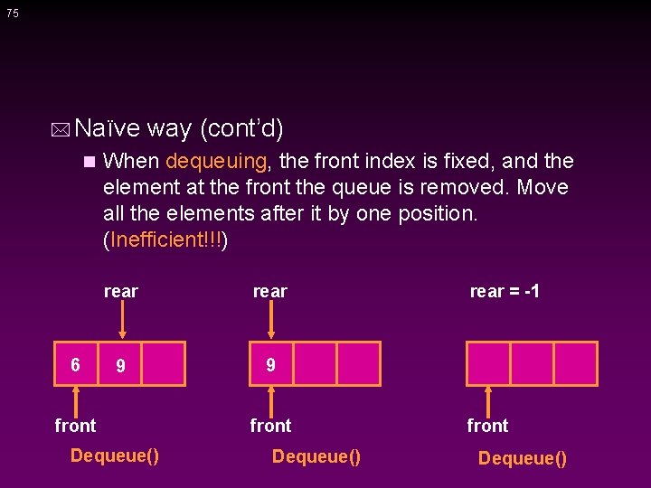 75 * Naïve n 6 way (cont’d) When dequeuing, the front index is fixed,