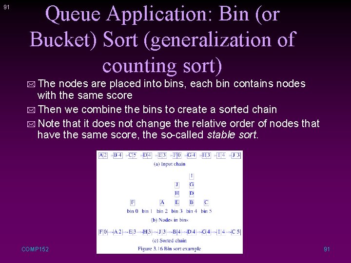 91 Queue Application: Bin (or Bucket) Sort (generalization of counting sort) * The nodes