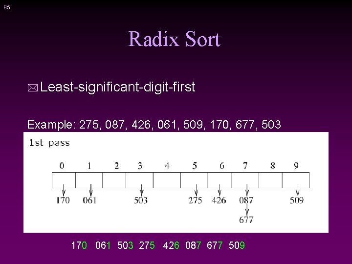 95 Radix Sort * Least-significant-digit-first Example: 275, 087, 426, 061, 509, 170, 677, 503